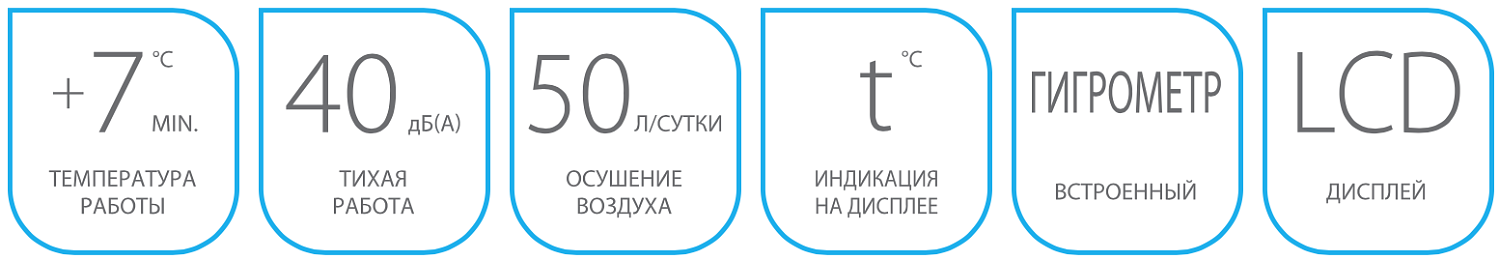 Осушитель воздуха Ballu BD40U